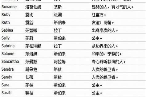 男名女用|中文名字产生器：逾20万个名字完整收录 